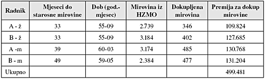 37_dokup_mirovine-umjestio_ili_uz_isplatu_otpremnine