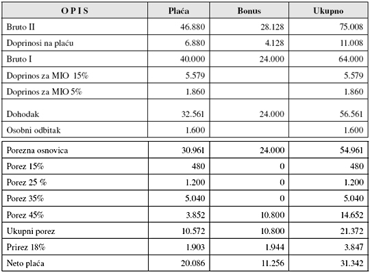 38_optimalizacija_poreznog_polozaja_vlasnika_drustva_2 38_optimalizacija_poreznog_polozaja_vlasnika_drustva_2
