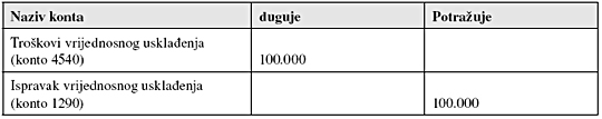 3_ispravak_zastarjelih_potrazivanja_do_5000_kn_1