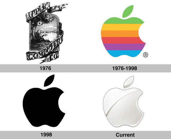 apple-inc
