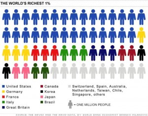 chart-worlds-richest-one-percent.top