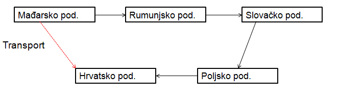 slika 1
