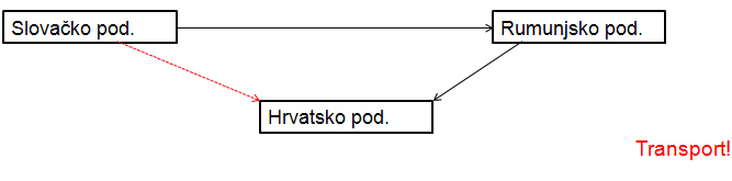 slika 2