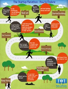 Startup maraton
