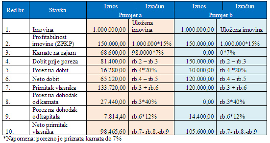 tablica2