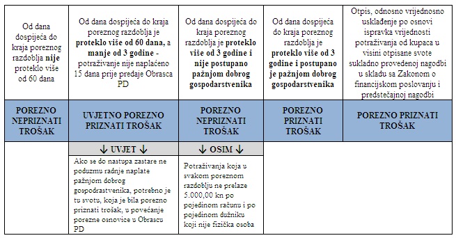 tablica2