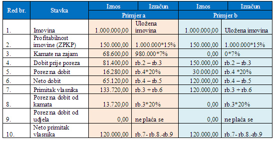 tablica3