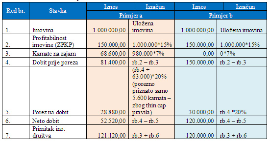 tablica4