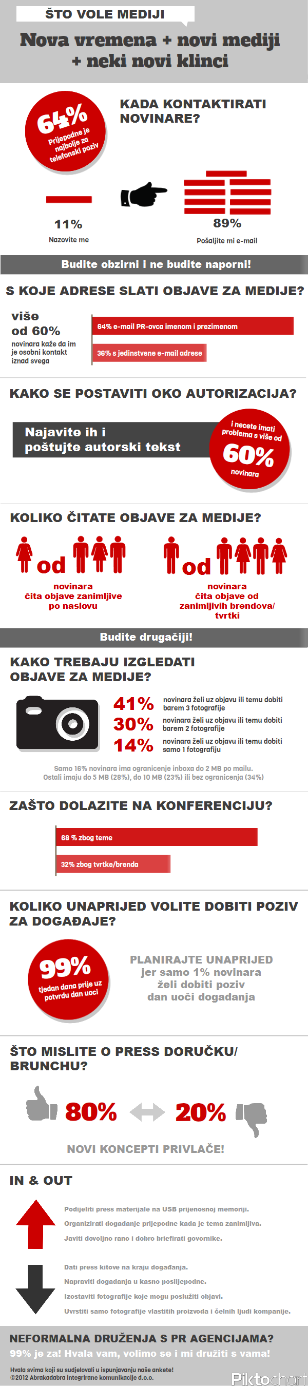 što vole mediji
